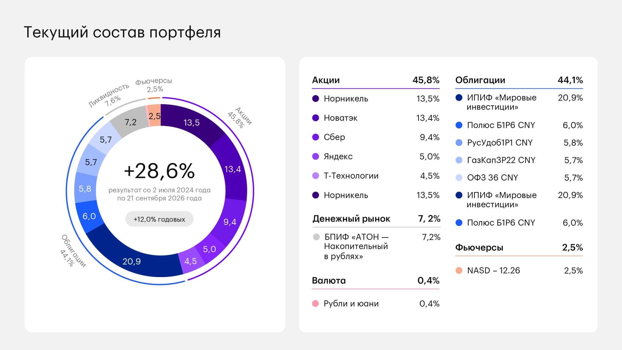 Текущий состав@4x.png
