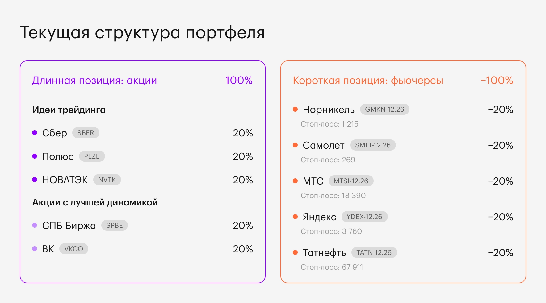 Текущий состав и результаты портфеля — десктоп 19 10.png