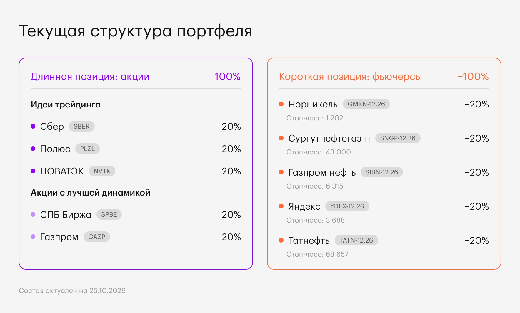 Текущий состав и результаты портфеля — десктоп.png
